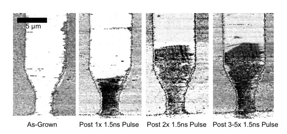 Coherent motion of a single FE domain wall via our ultrafast quasi-dynamic imaging method.